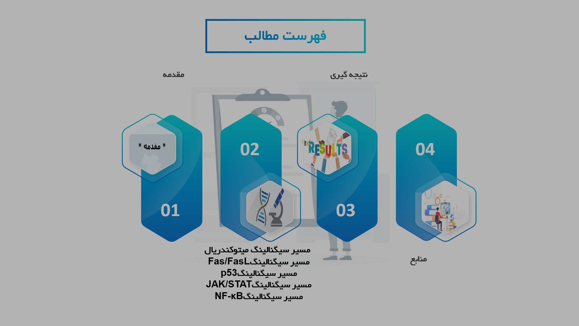 پاورپوینت در مورد نقش سیگنالینگ در تنظیم آپوپتوز